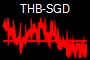 THB-SGD